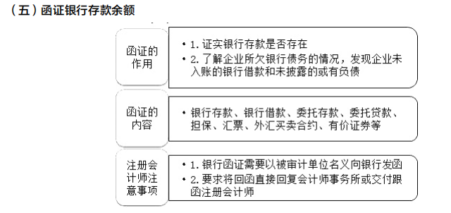 2022注册会计师考试考点总结【8.27审计】