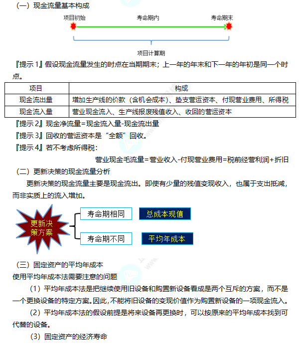 2022注册会计师考试考点总结【8.27财管一】