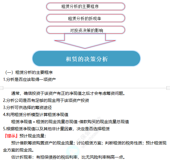 2022注册会计师考试考点总结【8.27财管一】