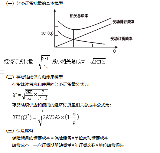 2022注册会计师考试考点总结【8.27财管一】