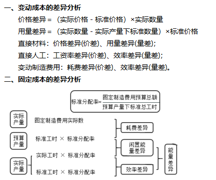 2022注册会计师考试考点总结【8.27财管一】