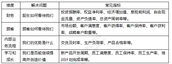 2022注册会计师考试考点总结【8.27财管一】