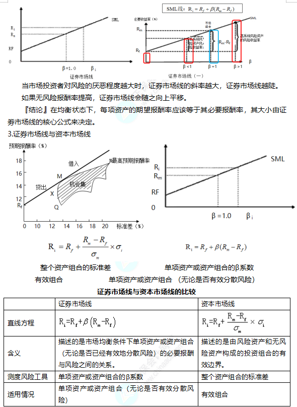 2022注册会计师考试考点总结【8.27财管二】