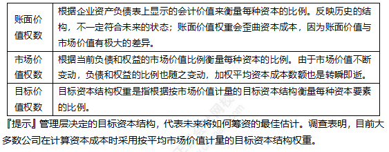 2022注册会计师考试考点总结【8.27财管二】