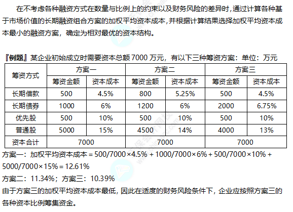 2022注册会计师考试考点总结【8.27财管二】