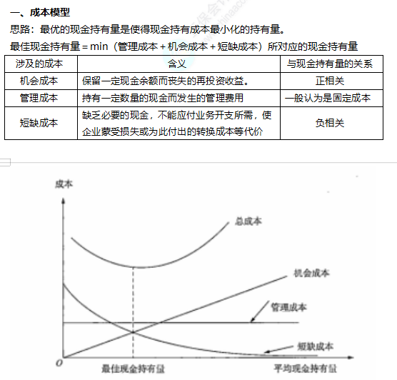 2022注册会计师考试考点总结【8.27财管二】
