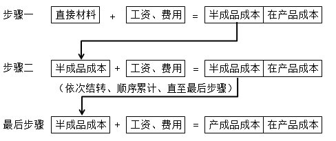 2022注册会计师考试考点总结【8.27财管二】