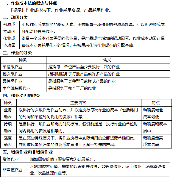 2022注册会计师考试考点总结【8.27财管二】