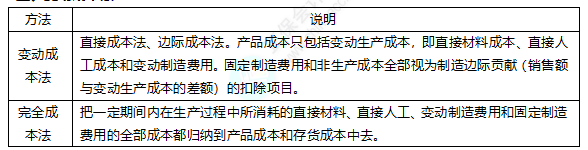 2022注册会计师考试考点总结【8.27财管二】