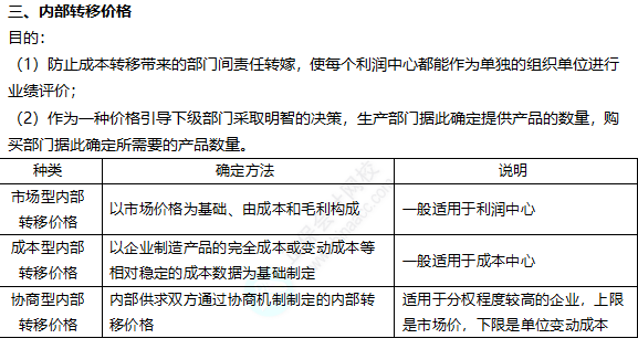 2022注册会计师考试考点总结【8.27财管二】