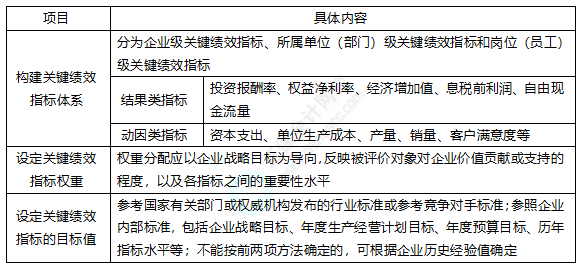 2022注册会计师考试考点总结【8.27财管二】