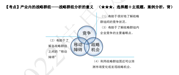 2022注册会计师考试考点总结【8.27战略】