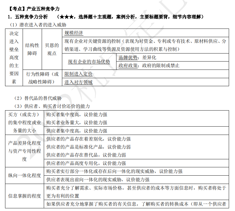 2022注册会计师考试考点总结【8.27战略】