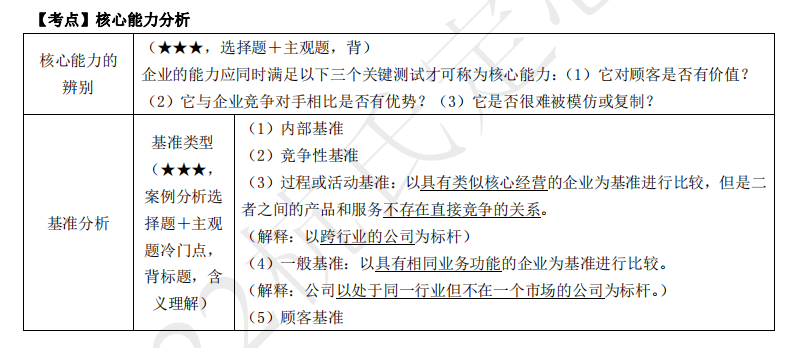 2022注册会计师考试考点总结【8.27战略】