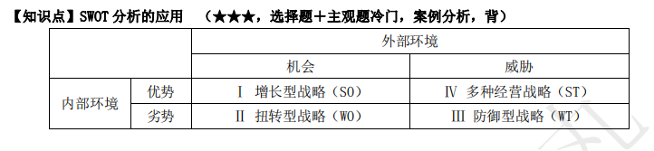 2022注册会计师考试考点总结【8.27战略】