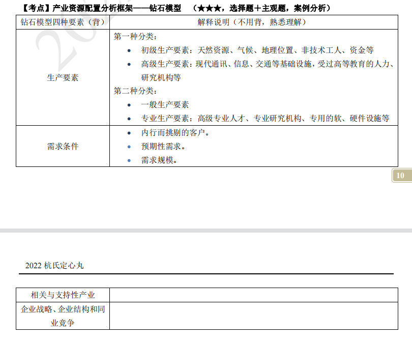 2022注册会计师考试考点总结【8.27战略】
