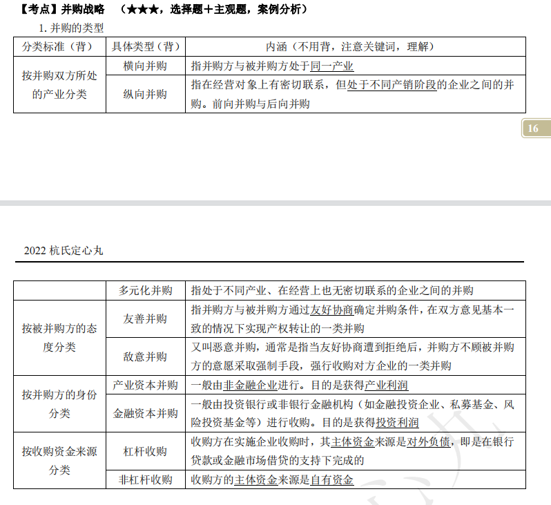 2022注册会计师考试考点总结【8.27战略】