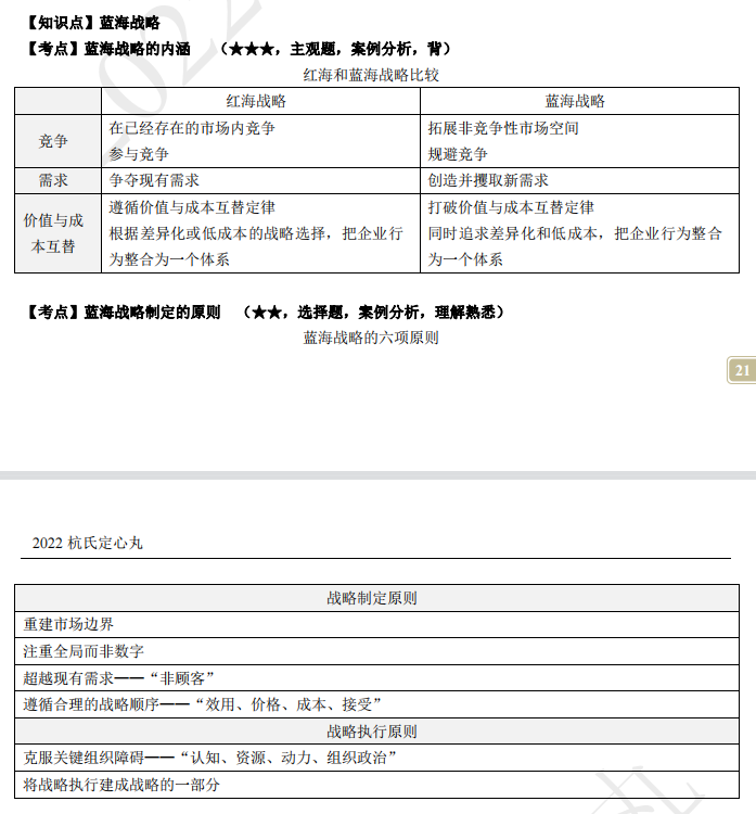 2022注册会计师考试考点总结【8.27战略】