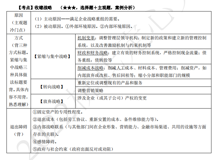 2022注册会计师考试考点总结【8.27战略】5
