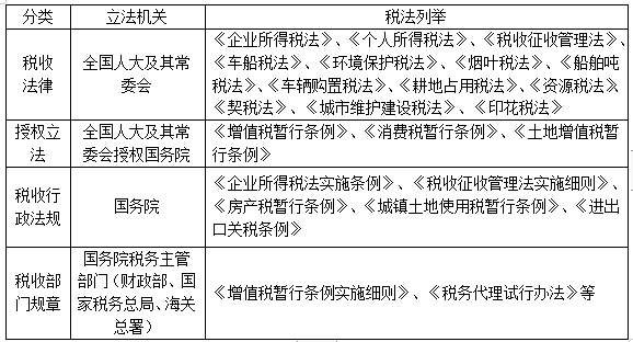 2022注册会计师考试考点总结【8.28税法】