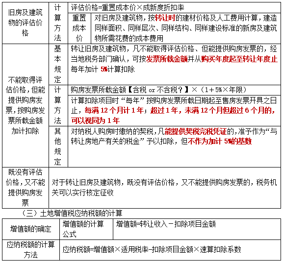 2022注册会计师考试考点总结【8.28税法】