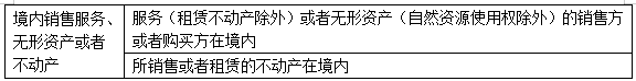 2022注册会计师考试考点总结【8.28税法】