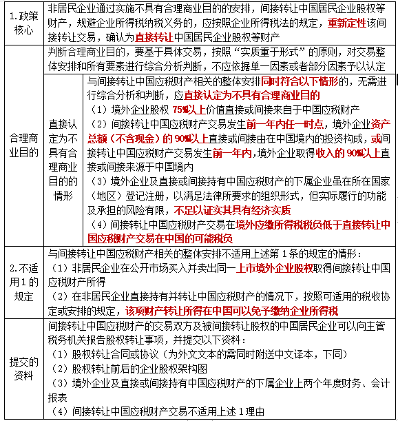 2022注册会计师考试考点总结【8.28税法】