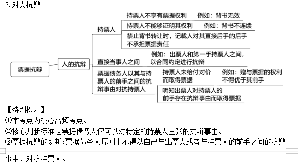 2022注册会计师考试考点总结【8.28经济法】