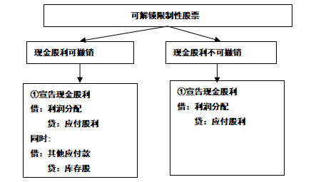 解析图