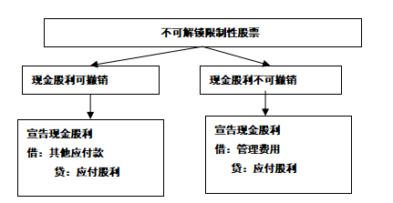 解析图2