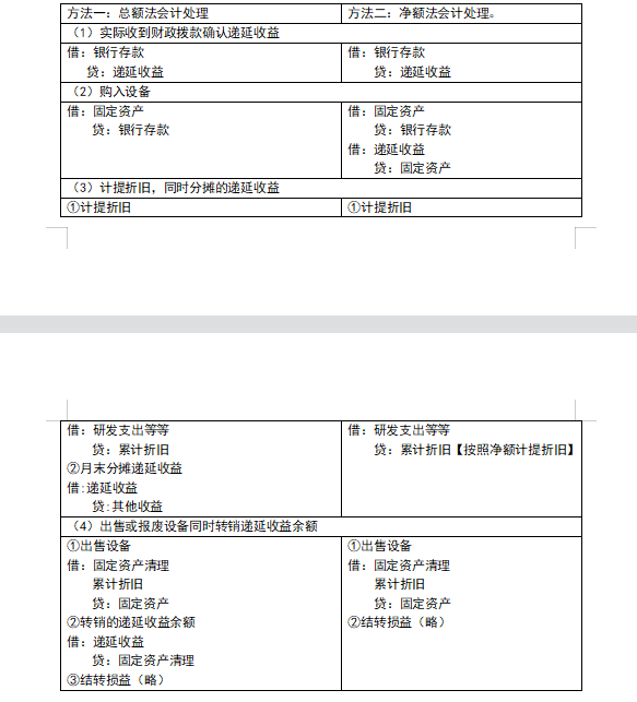 解析图4