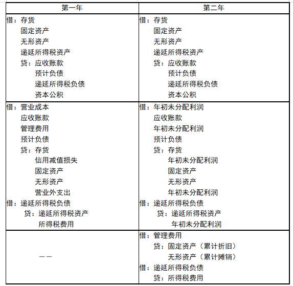 解析图5