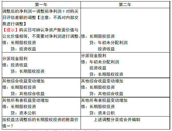 解析图6