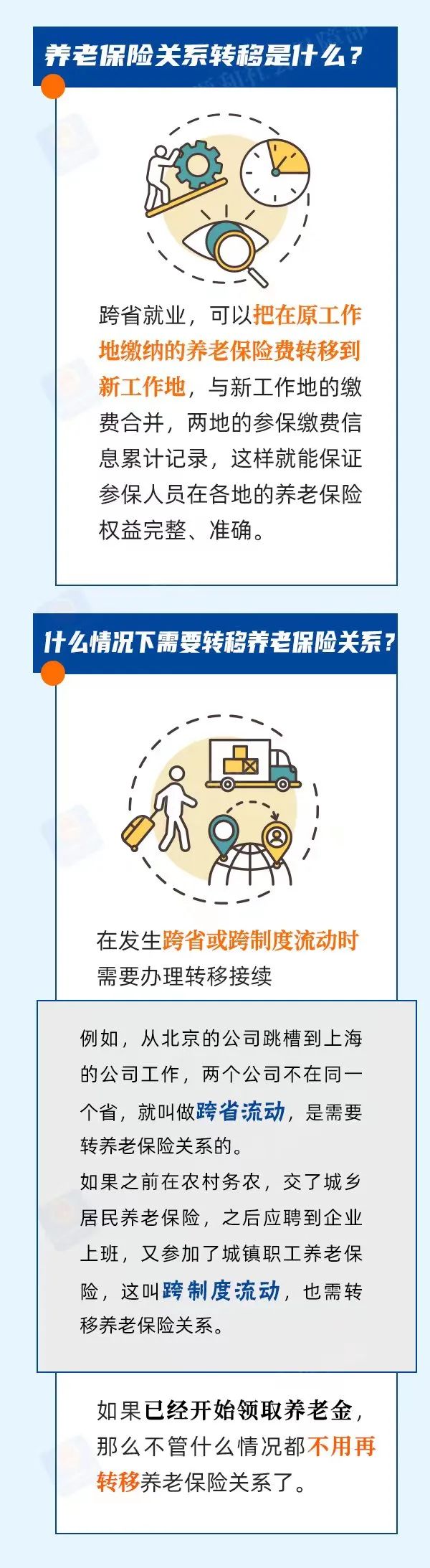 养老保险