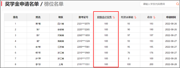 参与初级会计报分即可领取150+课时精品好课 更有万元奖学金等你拿！