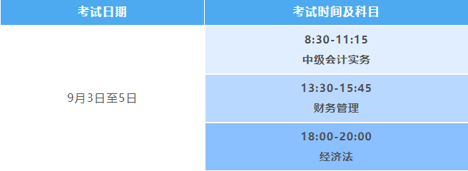 浙江金华2022年中级会计考试准考证打印及疫情防控通知