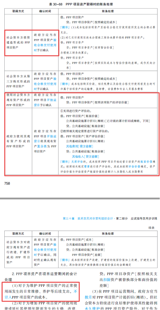 2022年注会《会计》第一批考试试题及参考答案单选题(回忆版上)
