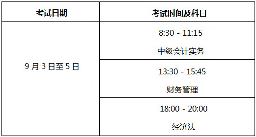 北京2022年中级会计师考试科目有哪些？