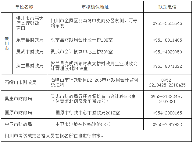 宁夏发布2022年初级会计考试成绩复核通知