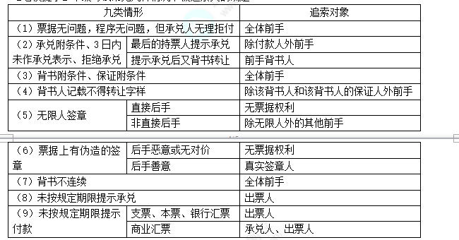 中级知识点总结 (13)