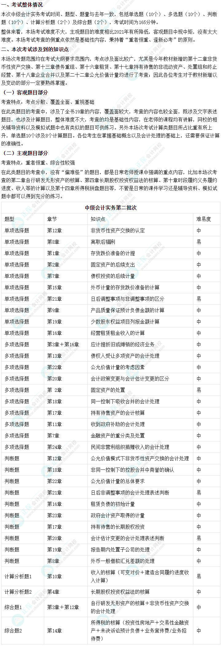 2022年中级会计《中级会计实务》第二批考试涉及考点来啦！