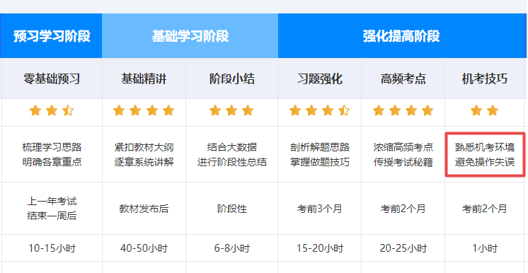 机考技巧