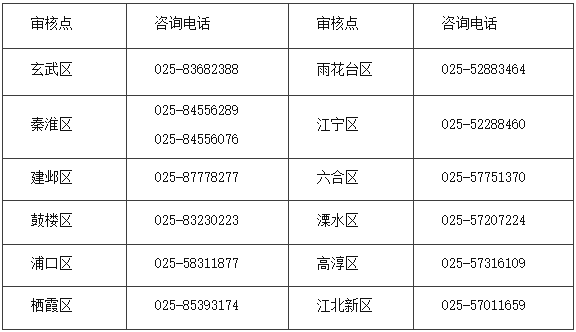 江苏南京2022年初级会计合格证书发放有关事项通知