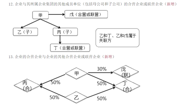 2022年注会《会计》考试试题及参考答案多选题(回忆版上)