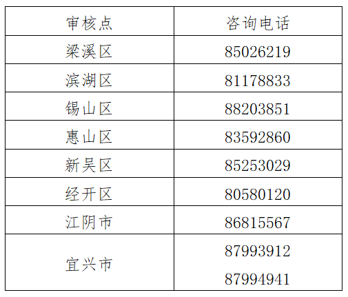江苏无锡2022年初级会计合格证书发放有关事项通知