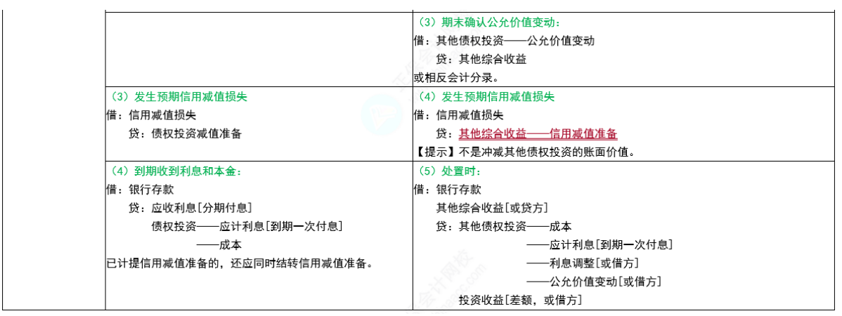 中级会计实务考点2