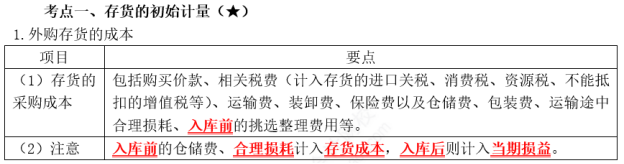 中级会计职称考点 (1)