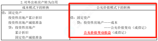 中级会计职称考点 (5)