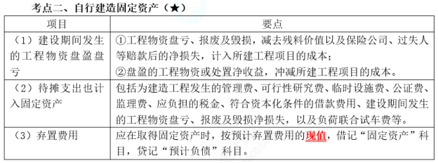 中级会计实务考点 (2)