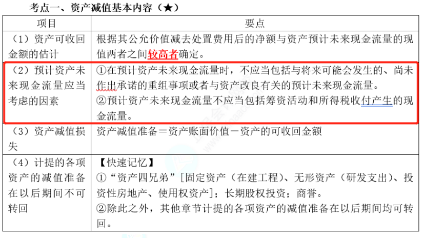 中级会计实务考点